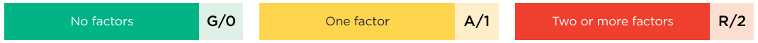 Table: No factors - G/0; One factor - A/1; Two or more factors - R/2.