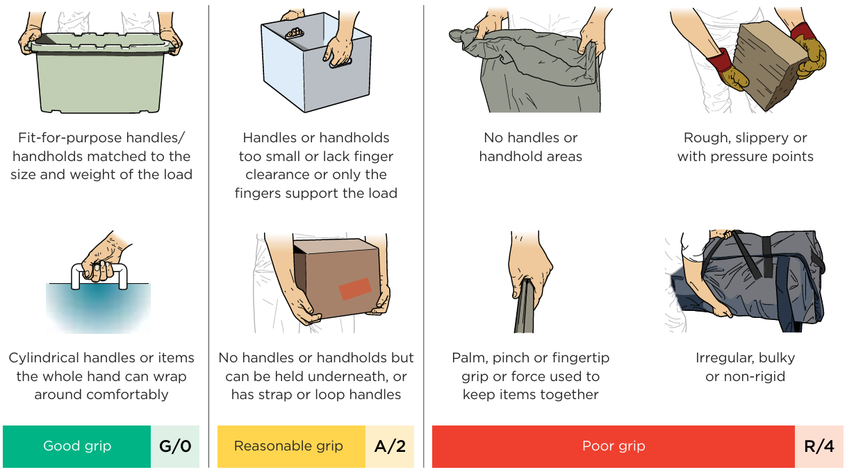 Eight examples of grip types on loads, ranging from good grip to poor grip.