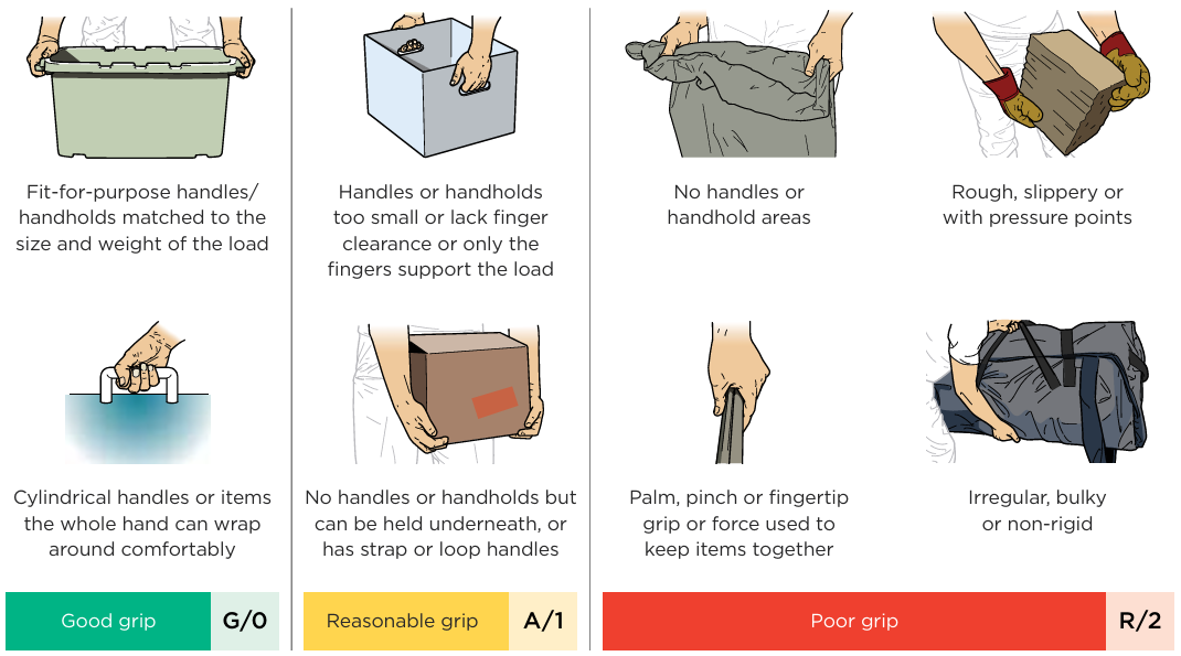 Eight examples of grip types on loads, ranging from good grip to poor grip. See link below for text alternative.