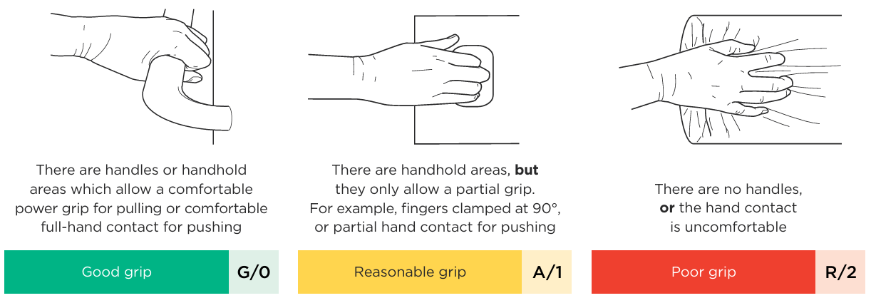 Table showing risk scores for hand grips. See link below for text alternative.