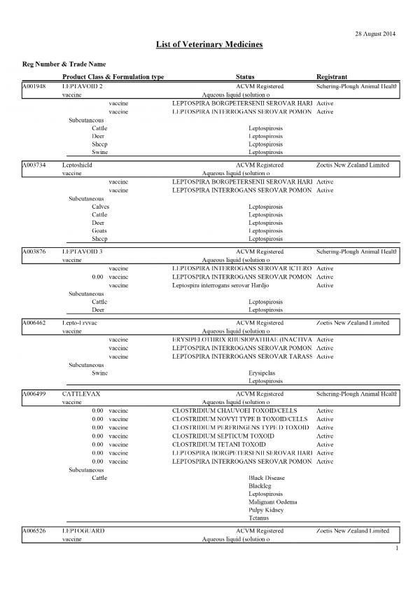 [image] List of Veterinary Medicines Page 1, 28 August 2014