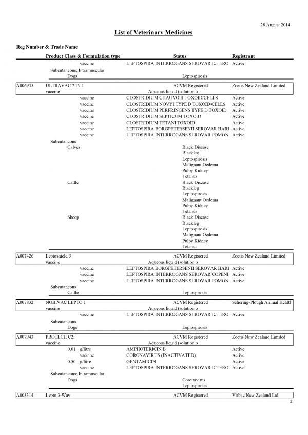 [image] List of Veterinary Medicines Page 2, 28 August 2015