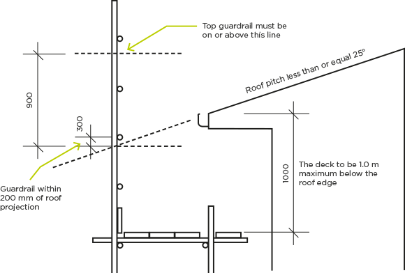 Cartoon How To Draw Roof Overhand With Apex Sketch V7 Standard for Kindergarten