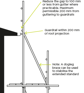 Roof Replacement Auckland