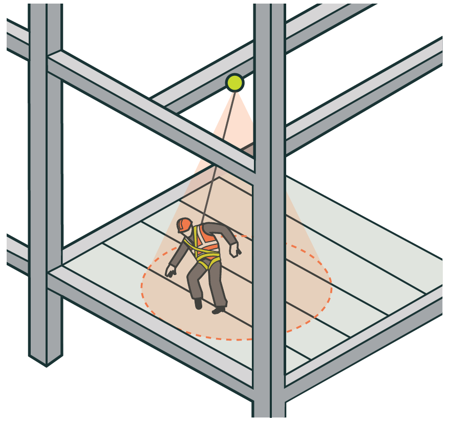 Worker within the inertia reel's working arc