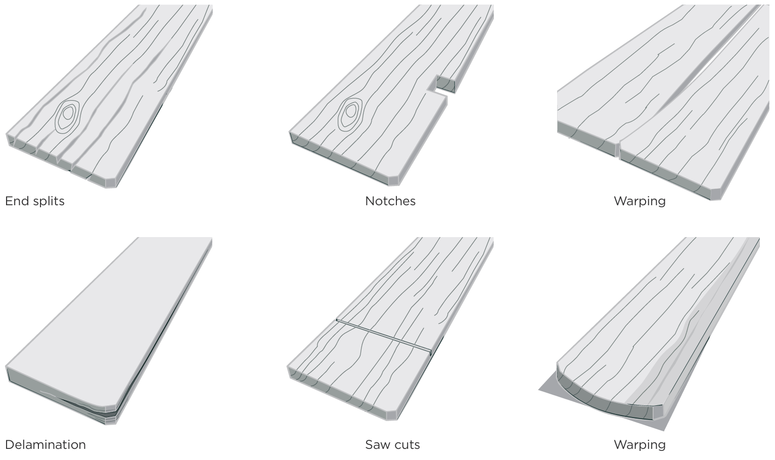 Six illustrated timber plank defects labelled: end splits, notches, warping, delamination, saw cuts, and warping.