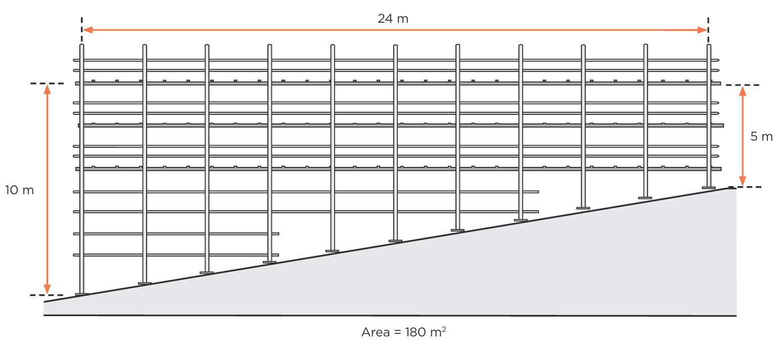 Diagram of a sloped scaffold elevation showing a 24 m width, 10 m height at the tall end, 5 m height at the short end, and a calculated area of 180 square metres.