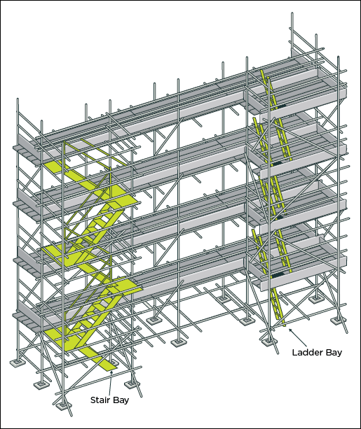 [Image] Ladder and stair access to work platforms, shown over four levels of scaffolding