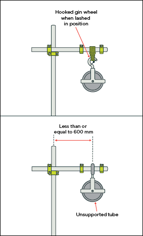 [Image] Diagram showing a gin wheel lash mounted with a self-closing latch onto a standard, and a second diagram shows a gin wheel mounted with a heavy duty steel suspension eye