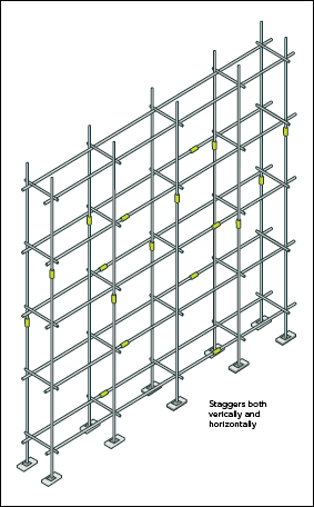 [Image] View looking down on scaffolding showing vertically and horizontally staggered standards and ledgers