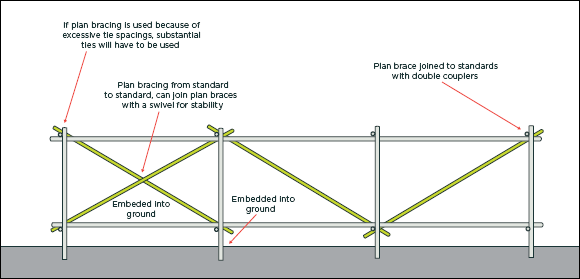 [Image] View from side of scaffolding on a horizontal surface shows how plan bracing is used to stabilise the scaffold