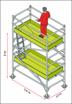 [Image] Worker standing on the top platform of a mobile tower scaffold showing base dimensions in relation to height