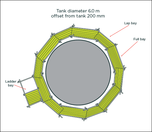 [Image] View looking down on a typical vessel scaffold constructed around a tank