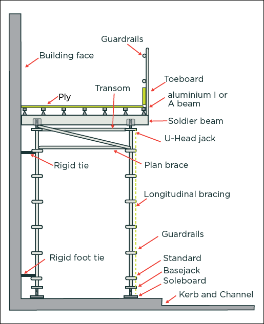 [Image] Side view of heavy duty gantry with labels and red arrows pointing to key components