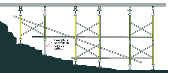 [Image] Side view of shoreload frame and work platform constructed on a jagged slope