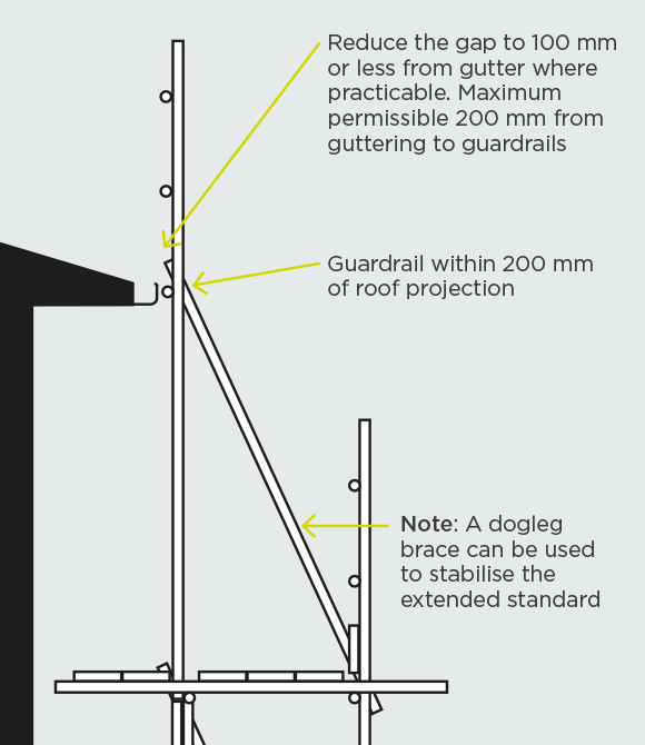 [image] Scaffolding used as edge protection on a roof