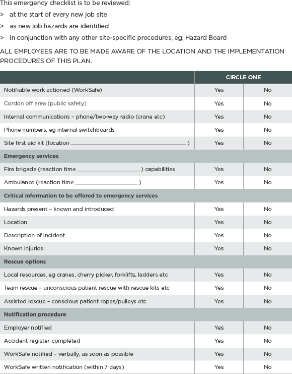 [image] General emergency checklist