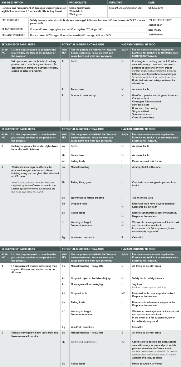 [image] Task analysis worksheet - Example 1