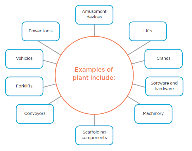 Defining Factor of Safety for Design and Use