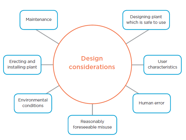 Defining Factor of Safety for Design and Use