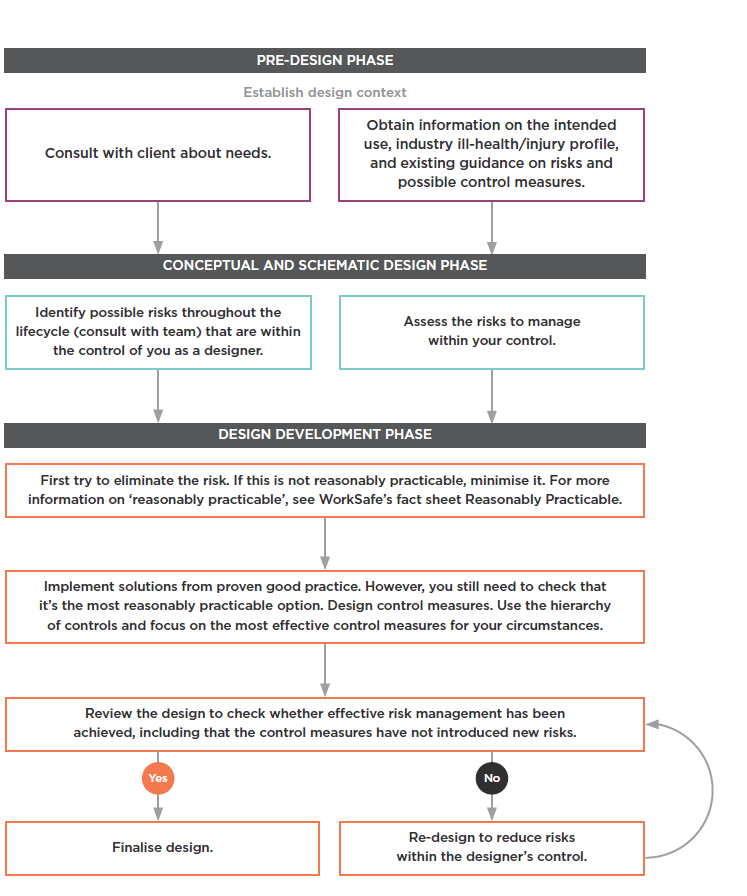 [image] Figure 6. A risk management approach. 