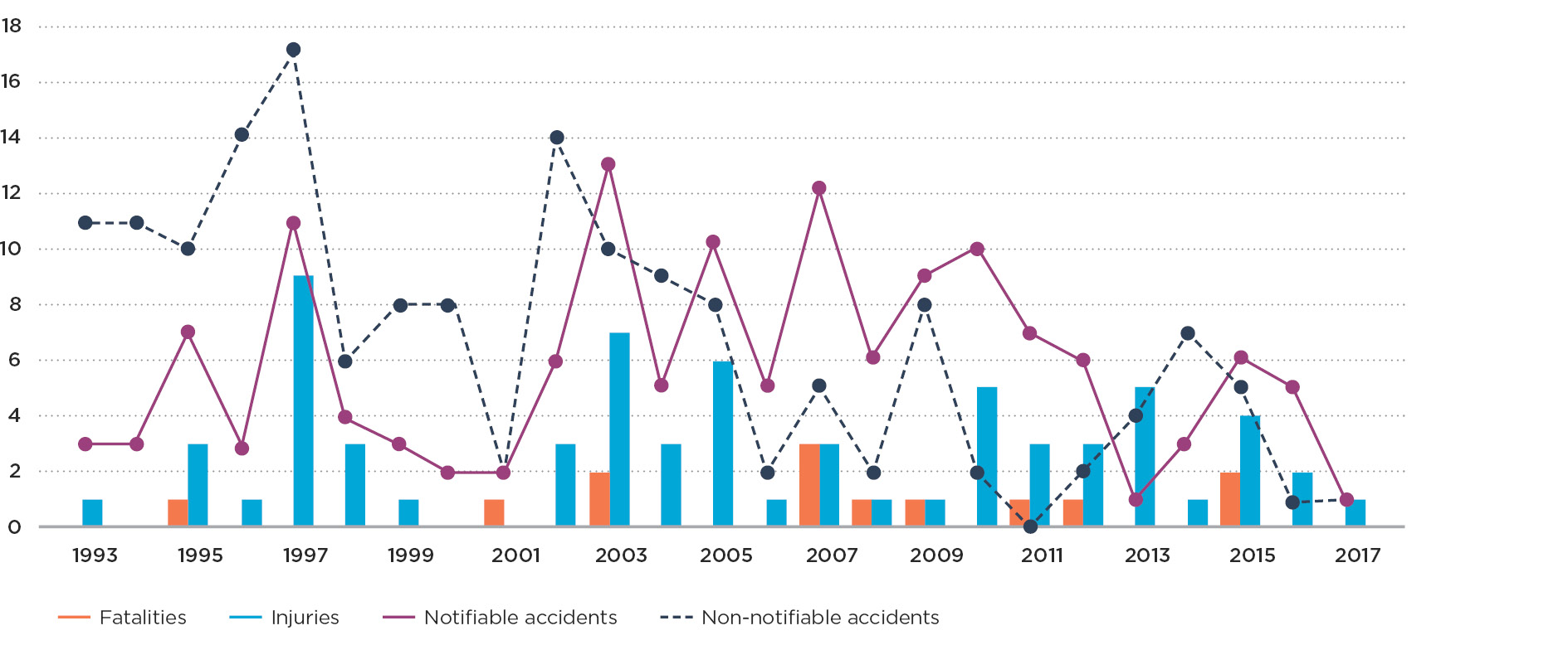 Graph 3h LPG cabinet heater accidents