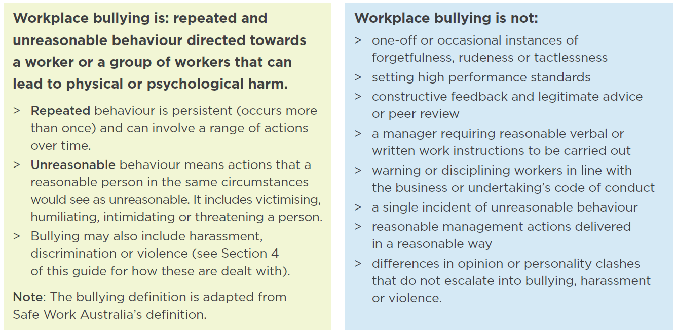 bullying advice for workers fig 1