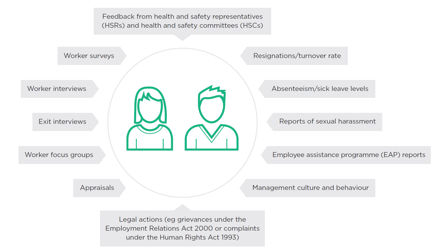 businesses fig 2