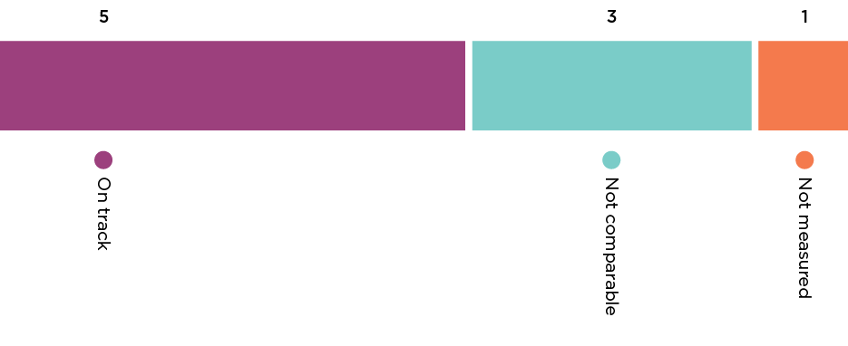 pg32 bar graph