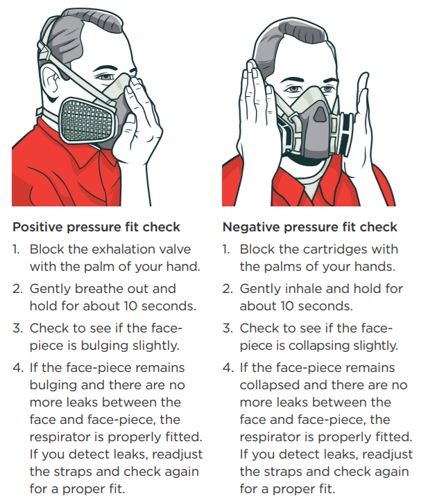 WKS image RPE fit checking